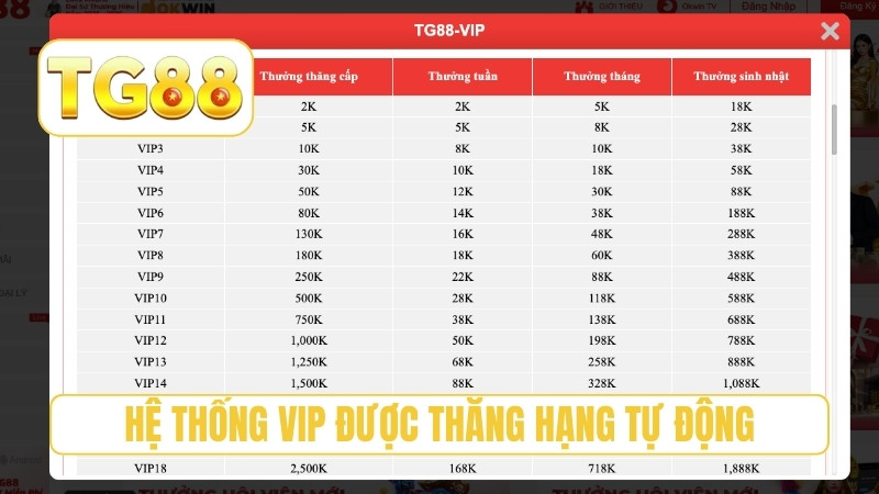 TG88 ⭐ Trang Chủ Chính Thức T9/2026 | Link TG88 Xúc Ngay +188K 22 Hệ thống VIP được thăng hạng tự động